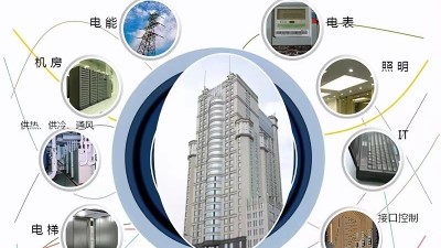 能源管理系統(tǒng)對(duì)企業(yè)有哪些幫助？