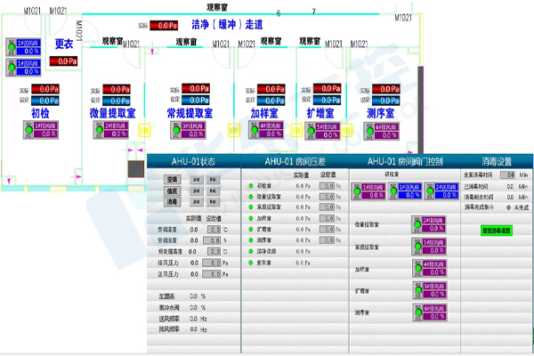 實(shí)驗(yàn)室恒溫恒濕控制