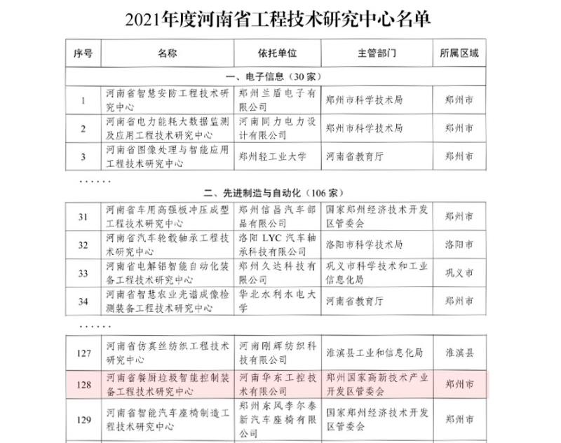 華東工控-省級工程技術(shù)技術(shù)研究中心認(rèn)證