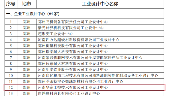華東工控榮獲河南省“第六批省級工業(yè)設(shè)計(jì)中心”稱號