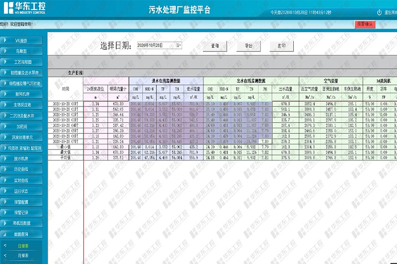 污水處理自動控制系統(tǒng)污水處理廠監(jiān)控平臺